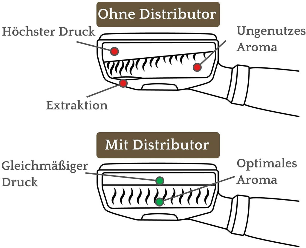 Distributor zur Extraktion des Kaffeepucks - Espresso Kaffeeverteiler für Siebträger inkl. Ablage